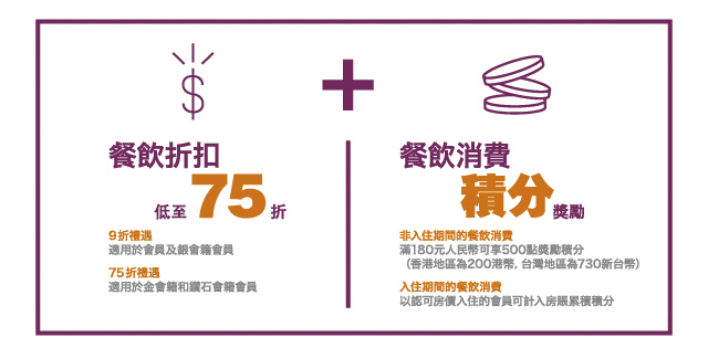 希爾頓榮譽客會會員專享餐飲禮遇